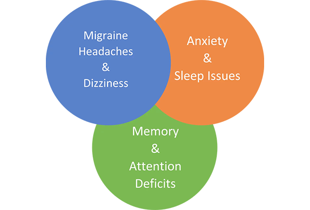 Migraine Anxiety Related Dizziness (MARD) - The American Institute of ...
